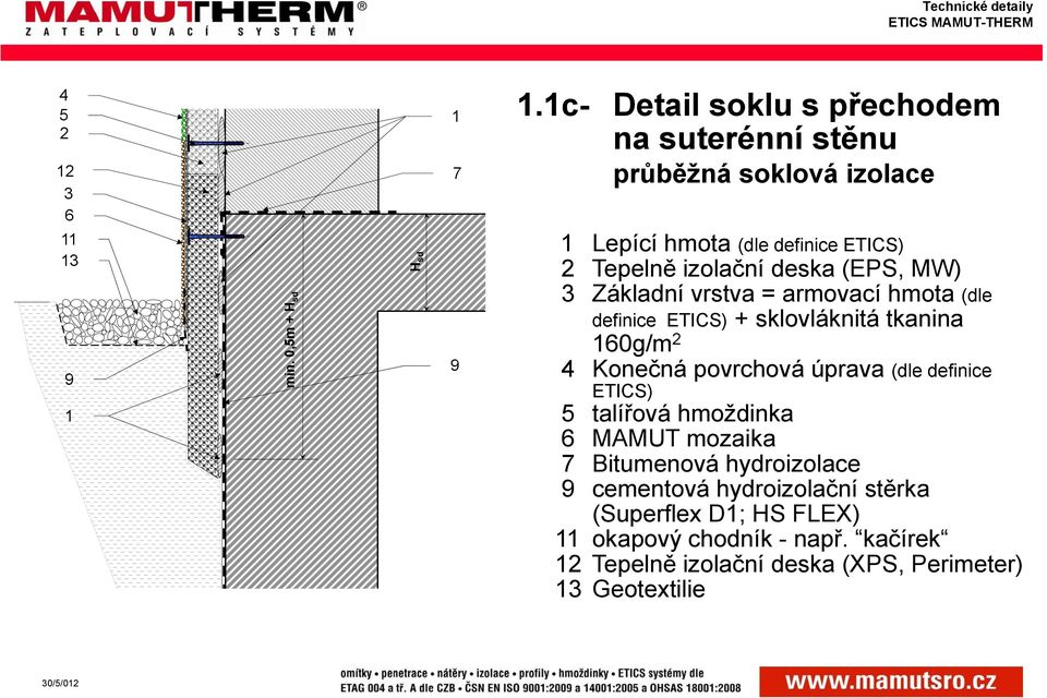 deska (EPS, MW) Základní vrstva = armovací hmota (dle definice ETICS) + sklovláknitá tkanina 0g/m 2 Konečná povrchová úprava