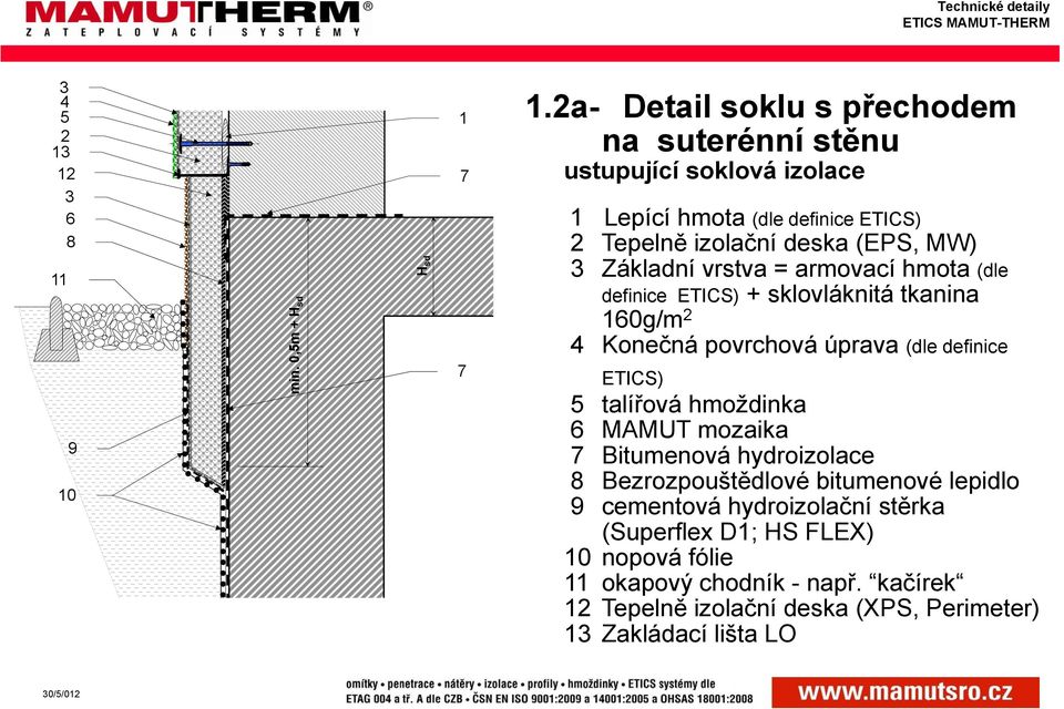 MW) Základní vrstva = armovací hmota (dle definice ETICS) + sklovláknitá tkanina 0g/m 2 Konečná povrchová úprava (dle definice ETICS) 5