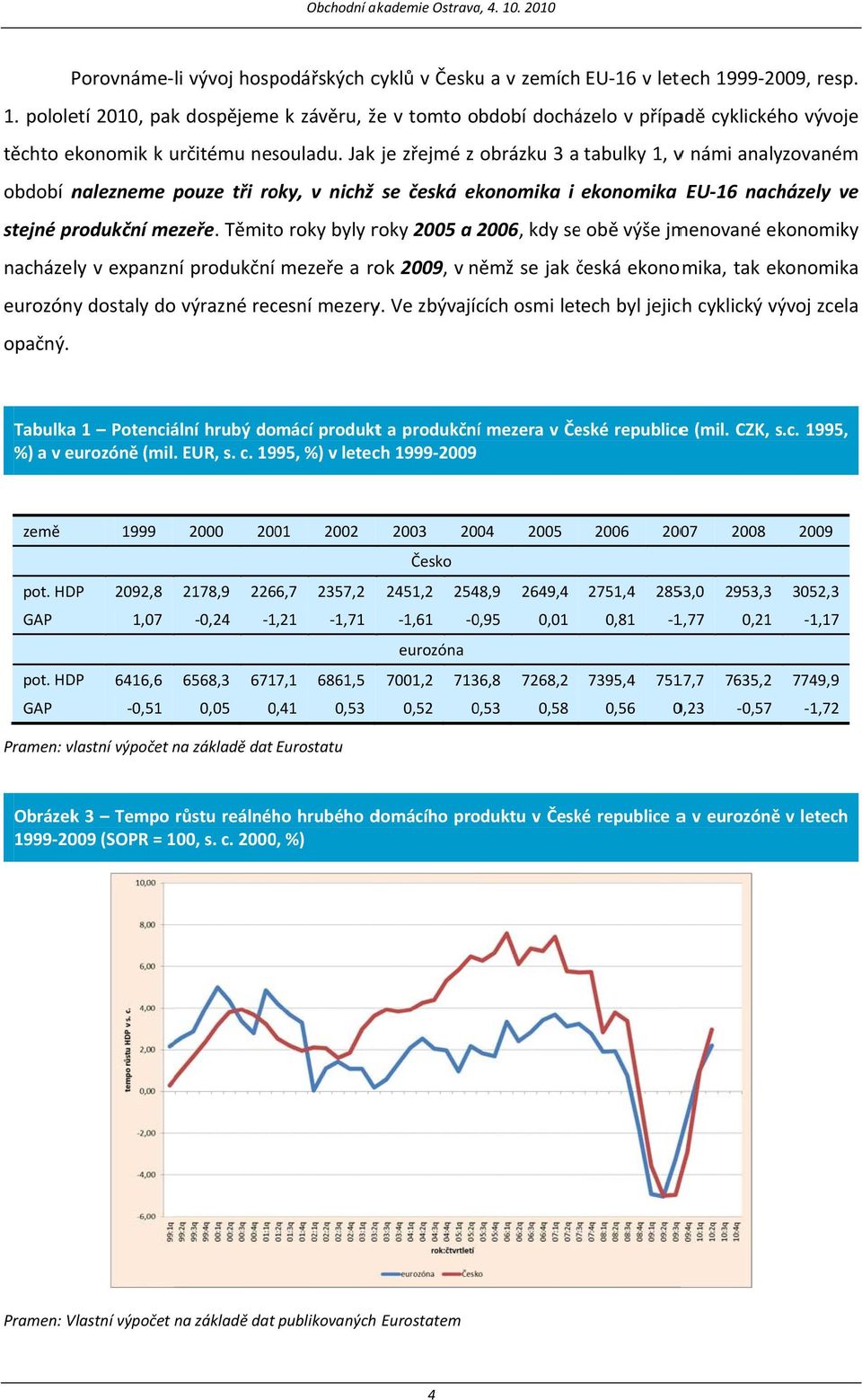 99-2009, resp. 1. pololetí těchto ekonomik k určitému nesouladu.