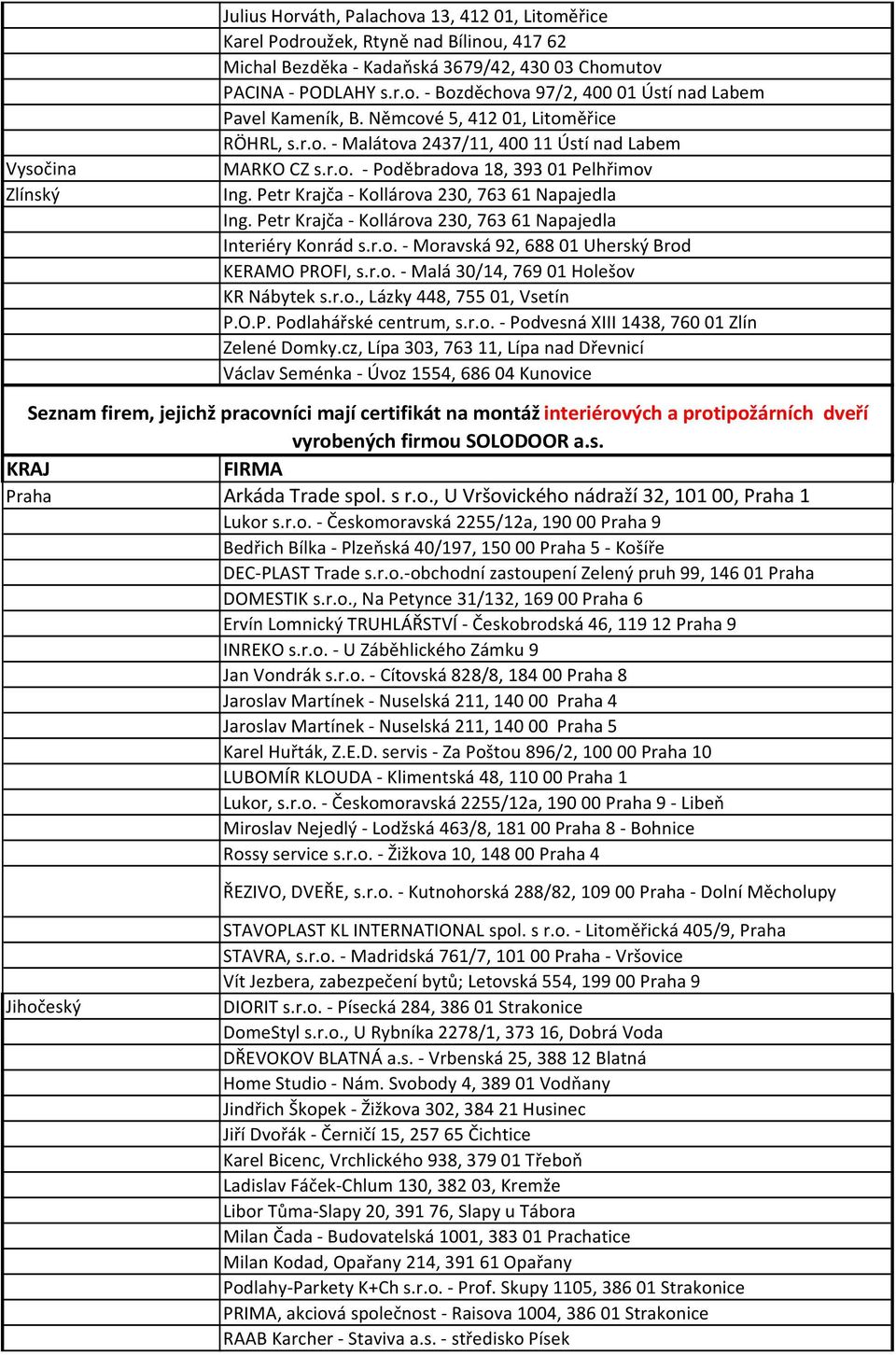 Petr Krajča - Kollárova 230, 76361 Napajedla Interiéry Konrád s.r.o. - Moravská 92, 68801 Uherský Brod KERAMO PROFI, s.r.o. - Malá 30/14, 76901 Holešov KR Nábytek s.r.o., Lázky 448, 75501, Vsetín P.O.P. Podlahářské centrum, s.