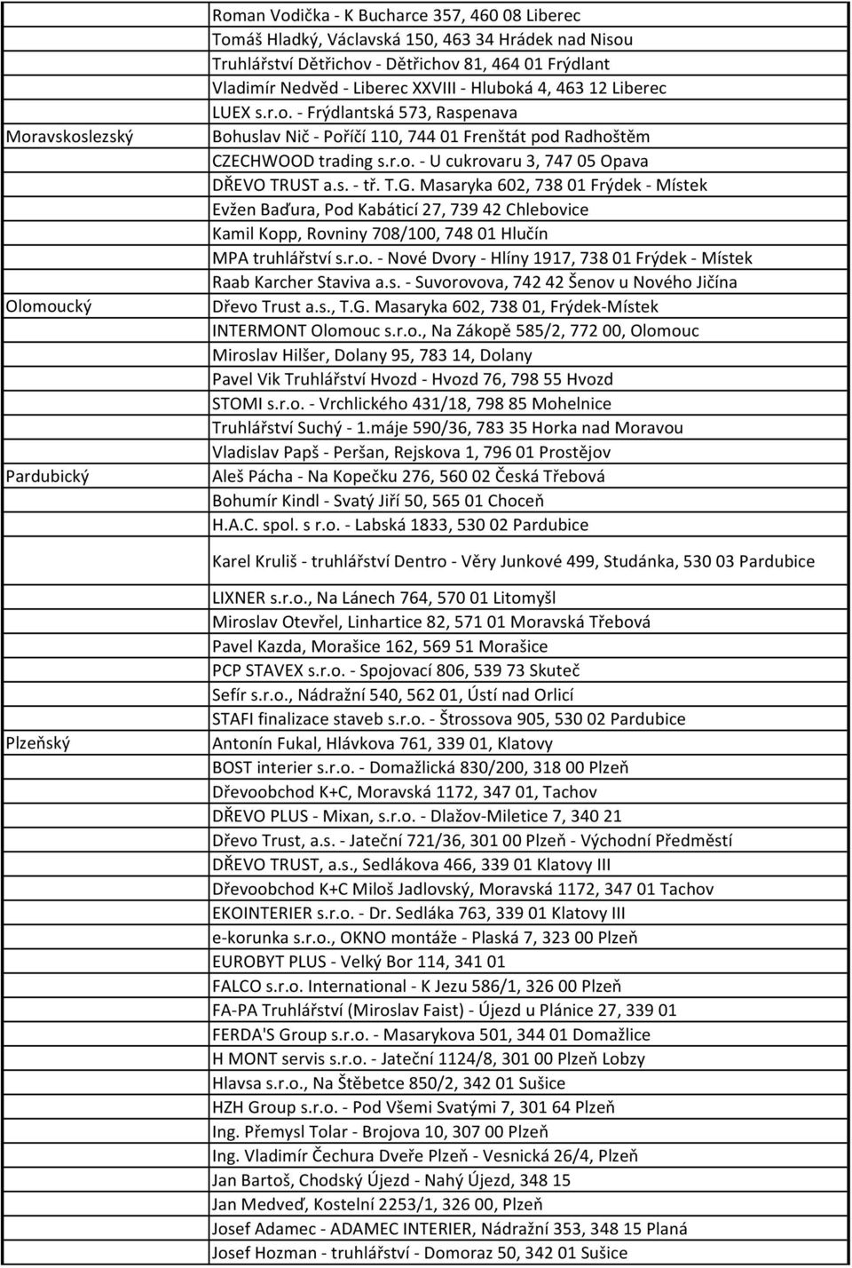 s. - tř. T.G. Masaryka 602, 73801 Frýdek - Místek Evžen Baďura, Pod Kabáticí 27, 73942 Chlebovice Kamil Kopp, Rovniny 708/100, 74801 Hlučín MPA truhlářství s.r.o. - Nové Dvory - Hlíny 1917, 73801 Frýdek - Místek Raab Karcher Staviva a.