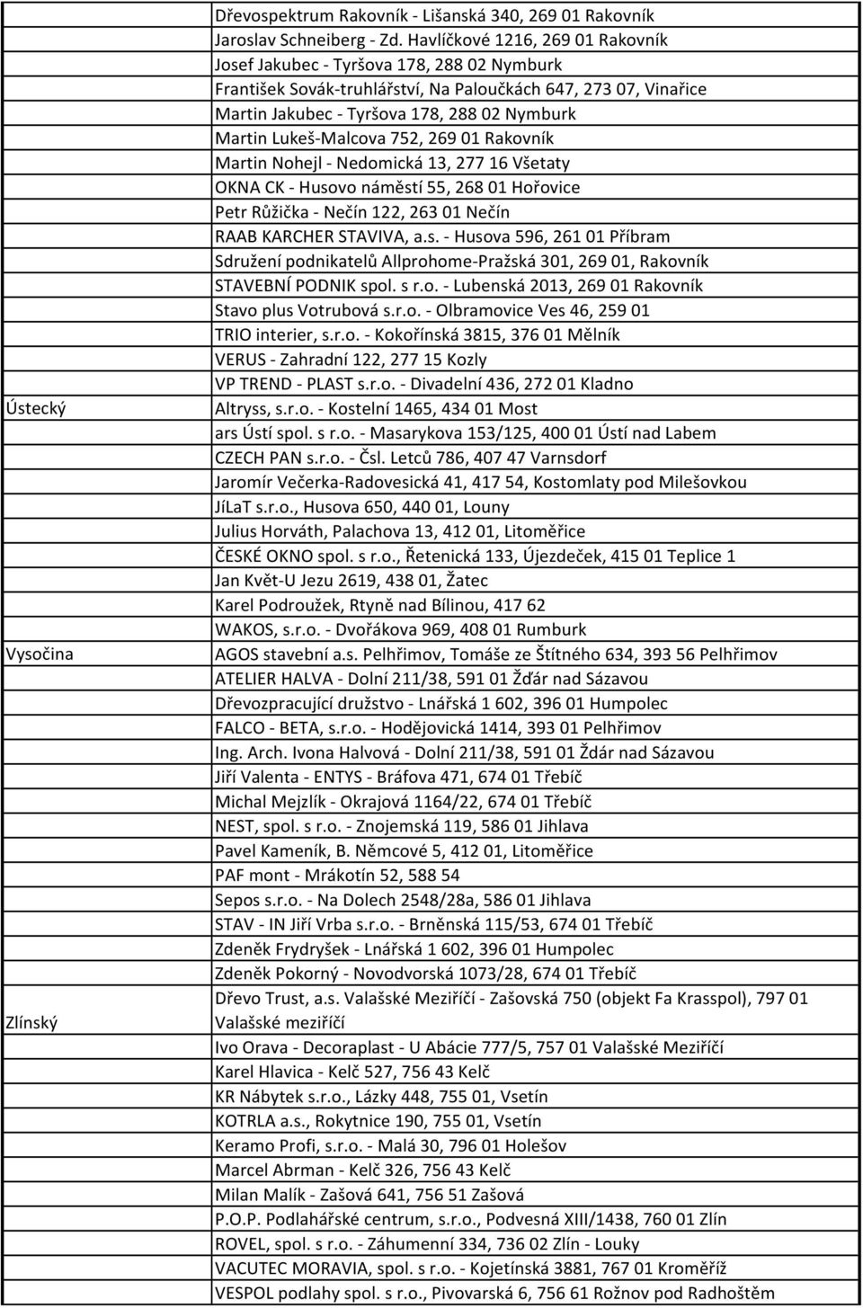 Lukeš-Malcova 752, 26901 Rakovník Martin Nohejl - Nedomická 13, 27716 Všetaty OKNA CK - Huso