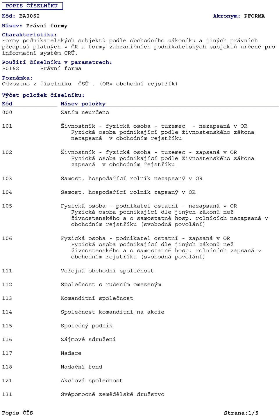 (OR= obchodní rejstřík) Název položky 101 102 103 104 105 106 111 112 113 114 115 116 117 118 121 131 Živnostník - fyzická osoba - tuzemec - nezapsaná v OR Fyzická osoba podnikající podle