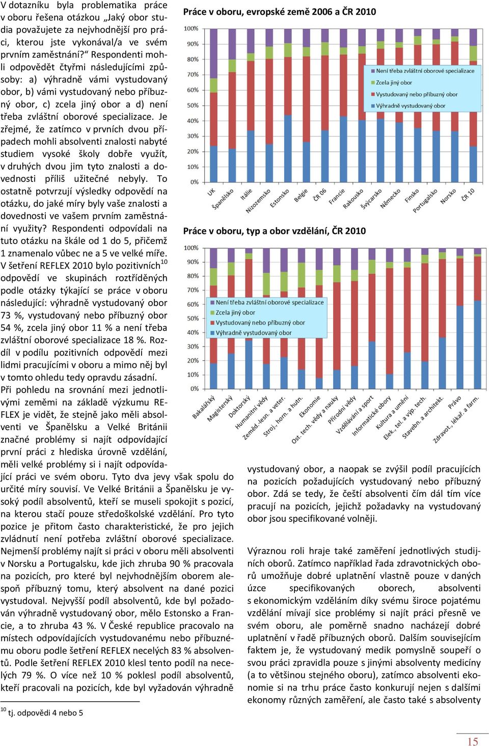 Je zřejmé, že zatímco v prvních dvou případech mohli absolventi znalosti nabyté studiem vysoké školy dobře využít, v druhých dvou jim tyto znalosti a dovednosti příliš užitečné nebyly.