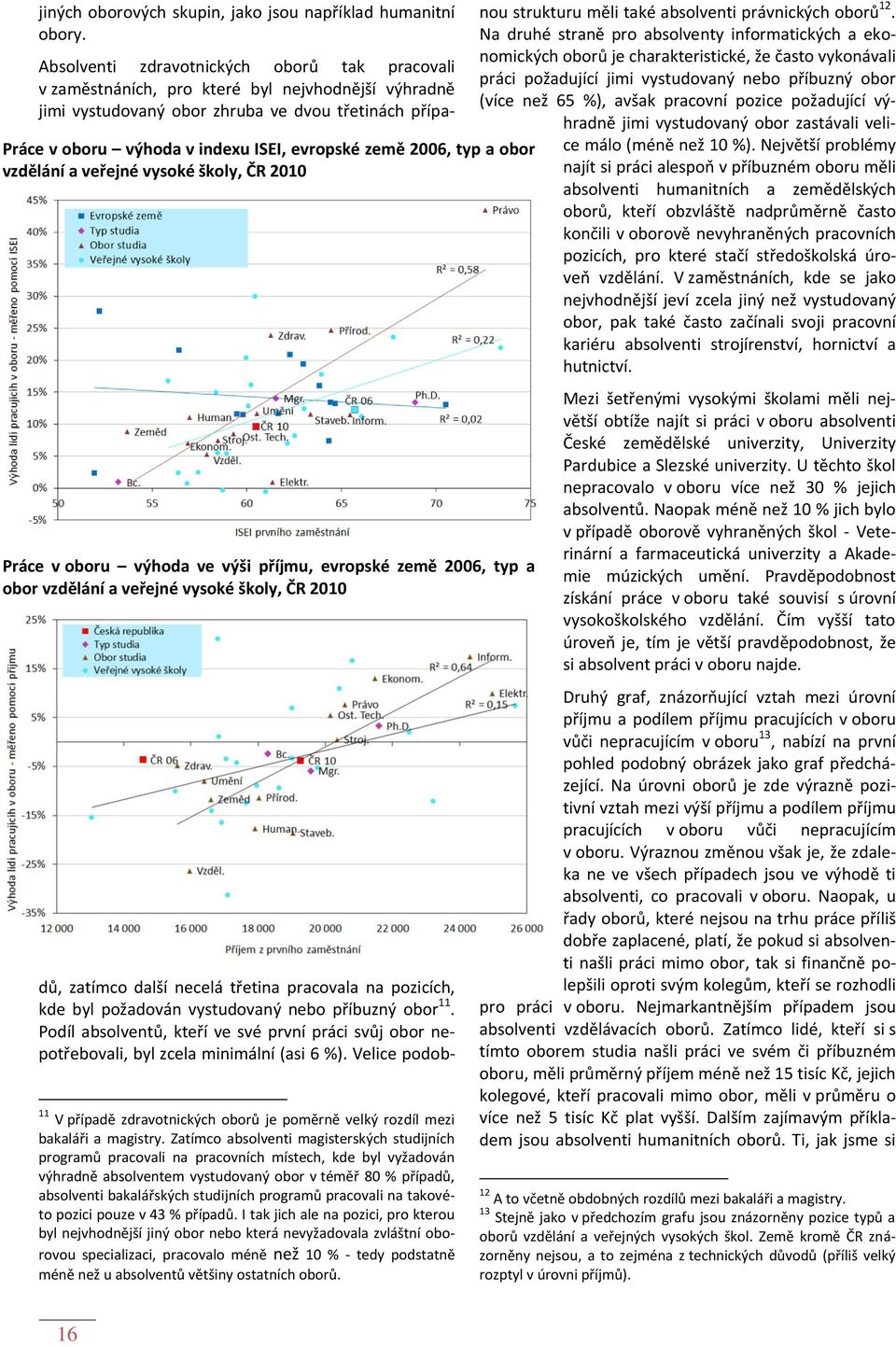 vysoké školy, ČR 2010 Absolventi zdravotnických oborů tak pracovali v zaměstnáních, pro které byl nejvhodnější výhradně jimi vystudovaný obor zhruba ve dvou třetinách případů, zatímco další necelá