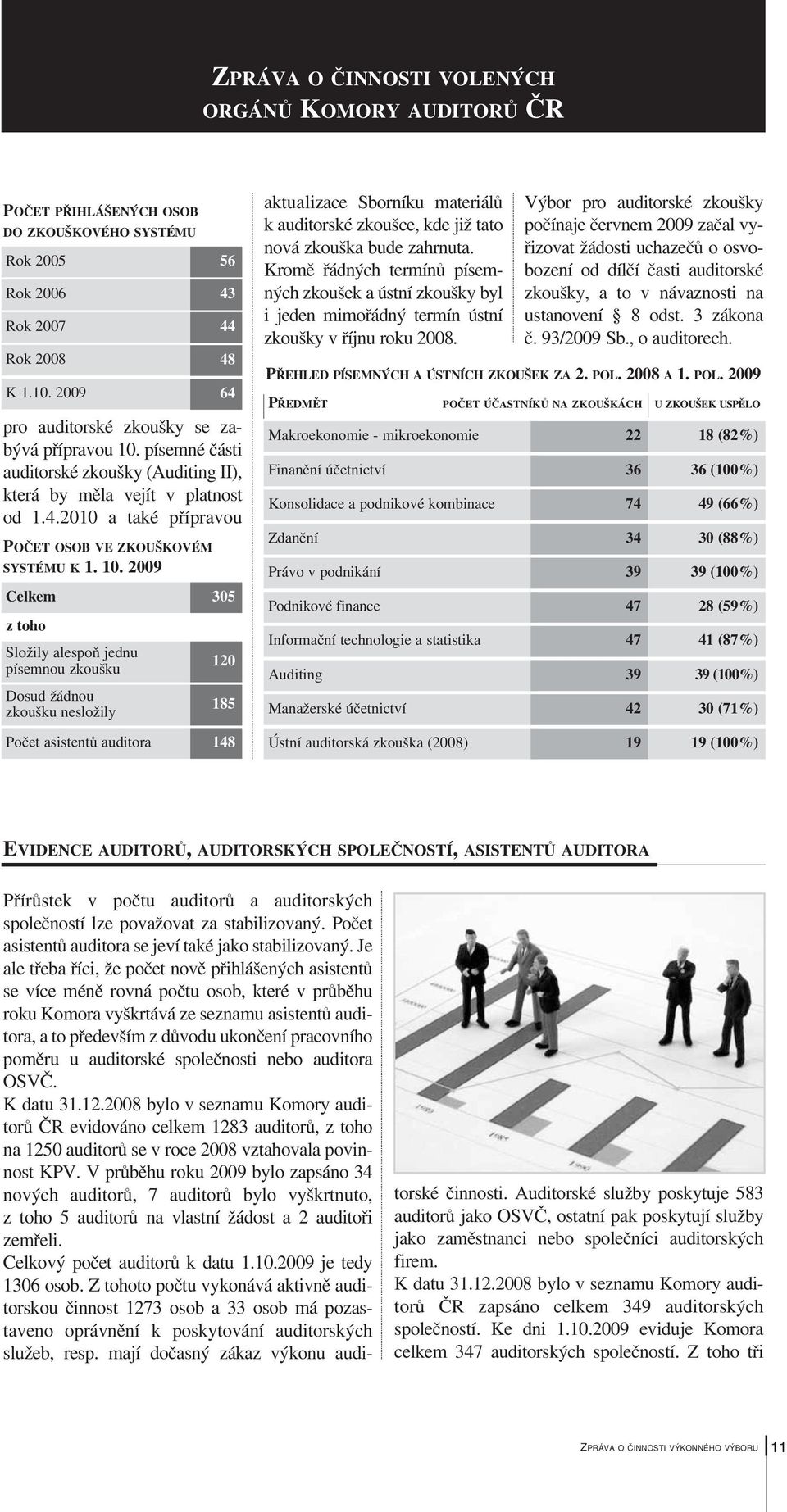 2009 Celkem z toho Složily alespoň jednu písemnou zkoušku Dosud žádnou zkoušku nesložily 305 120 185 Počet asistentů auditora 148 aktualizace Sborníku materiálů k auditorské zkoušce, kde již tato