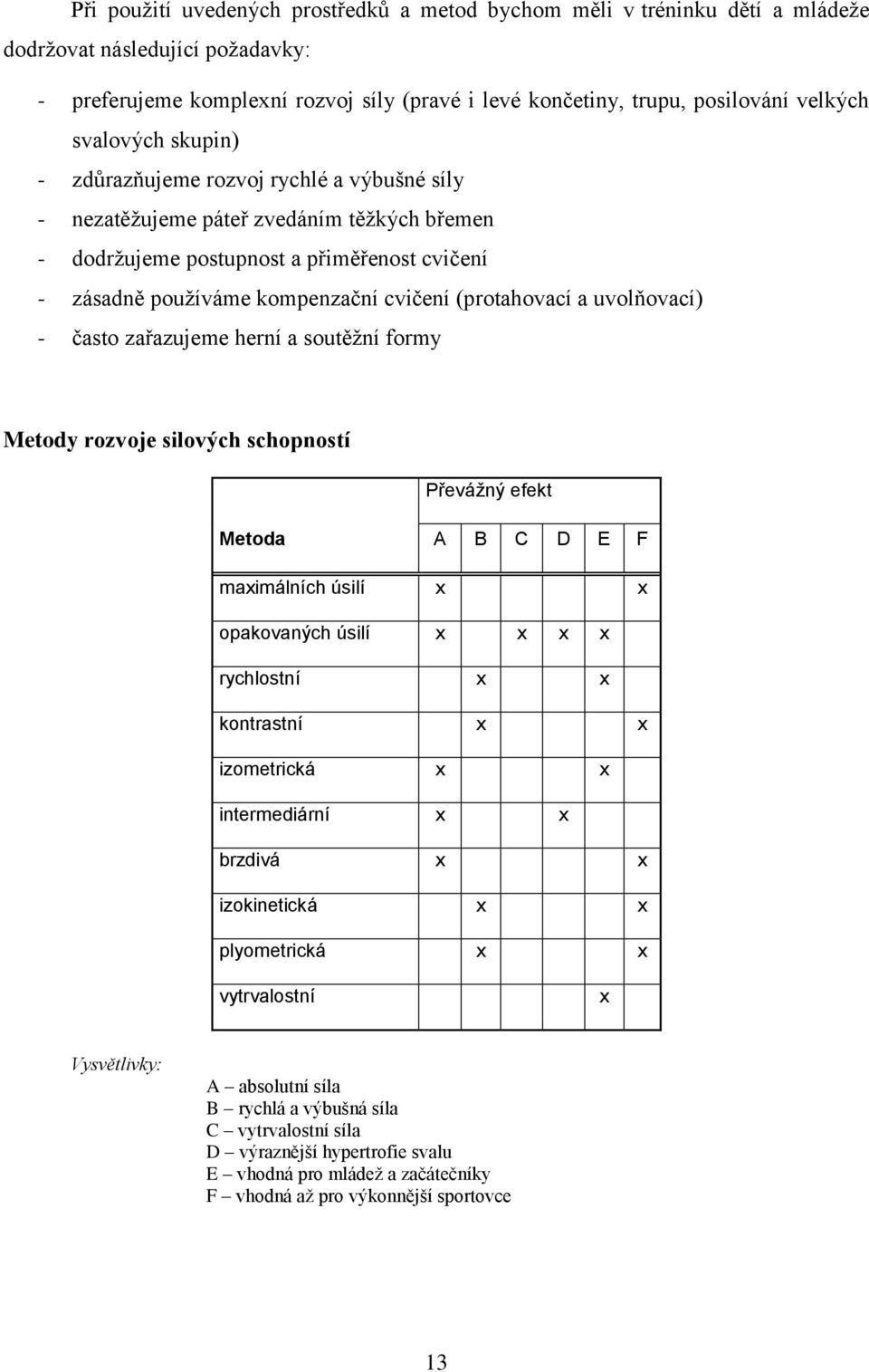 (protahovací a uvolňovací) - často zařazujeme herní a soutěžní formy Metody rozvoje silových schopností Převážný efekt Metoda A B C D E F maximálních úsilí x x opakovaných úsilí x x x x rychlostní x