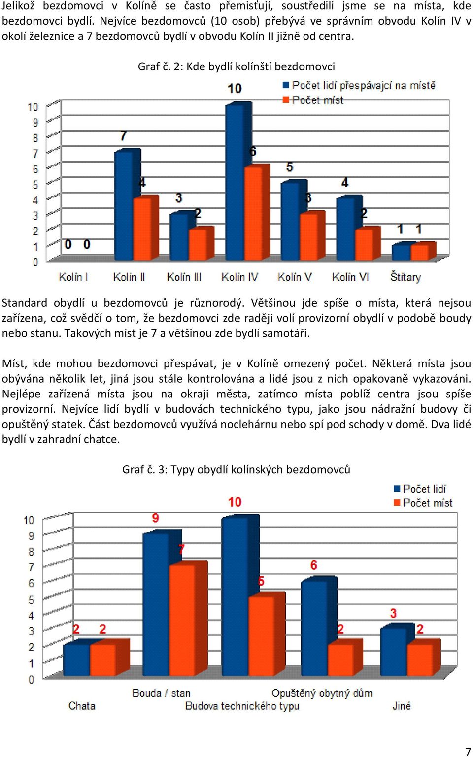 2: Kde bydlí kolínští bezdomovci Standard obydlí u bezdomovců je různorodý.