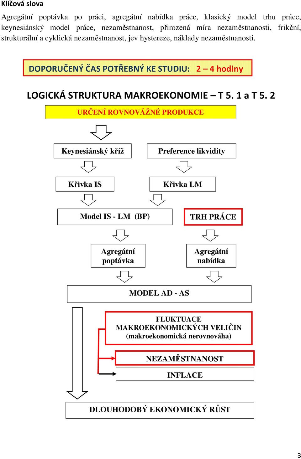 DOPORUČENÝ ČAS POTŘEBNÝ KE STUDIU: 2 4 hodiny LOGICKÁ STRUKTURA MAKROEKONOMIE T 5. 1 a T 5.