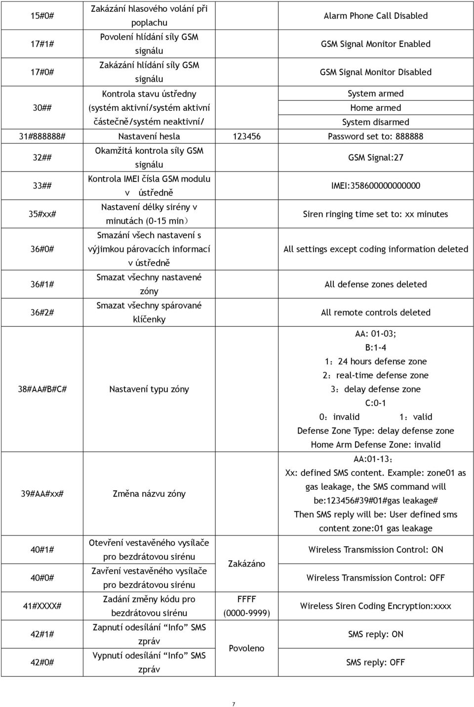kontrola síly GSM signálu GSM Signal:27 33## Kontrola IMEI čísla GSM modulu v ústředně IMEI:358600000000000 35#xx# Nastavení délky sirény v minutách (0-15 min) Siren ringing time set to: xx minutes