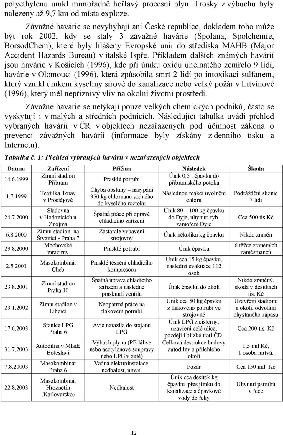 MAHB (Major Accident Hazards Bureau) v italské Ispře.