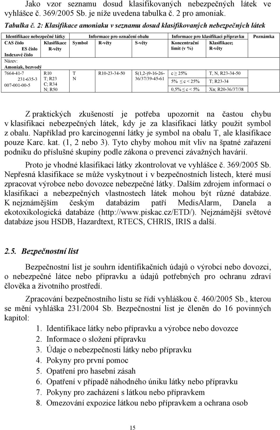 číslo Klasifikace R-věty Symbol R-věty S-věty Koncentrační limit (v %) Klasifikace; R-věty Název: Amoniak, bezvodý 7664-41-7 231-635-3 007-001-00-5 R10 T; R23 C; R34 N; R50 T N R10-23-34-50