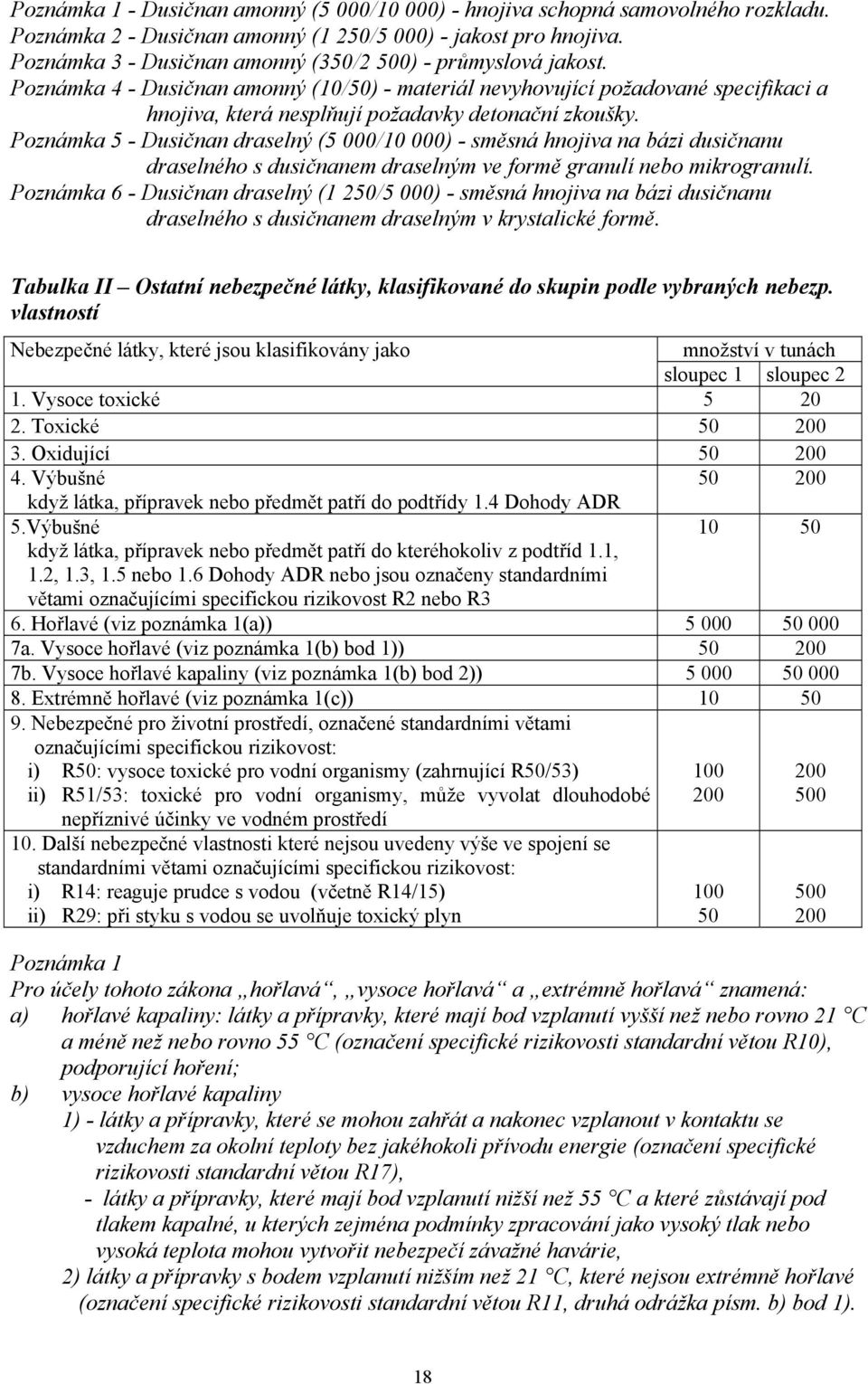 Poznámka 4 - Dusičnan amonný (10/50) - materiál nevyhovující požadované specifikaci a hnojiva, která nesplňují požadavky detonační zkoušky.
