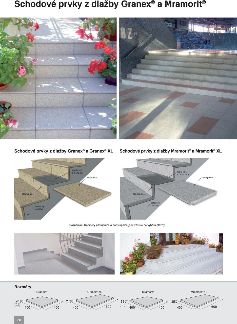 5 20 mm nástupnice podstupnice podstupnice betonový podklad betonový podklad Poznámka: Rozměry nástupnice a