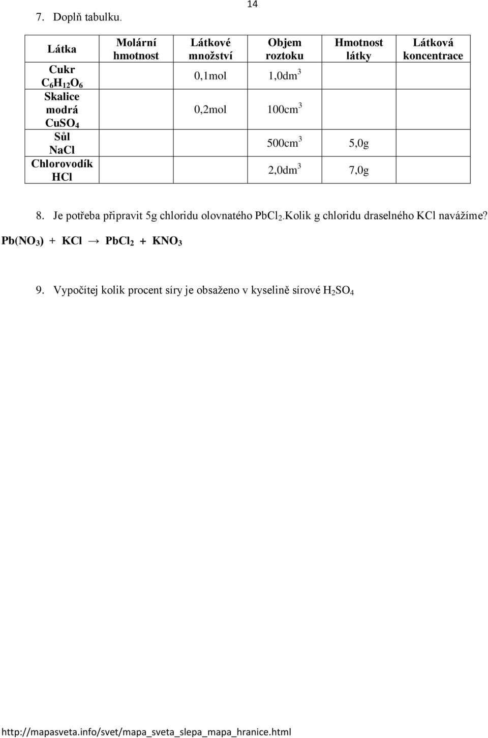 0,2mol 100cm 3 CuSO 4 Sůl NaCl Chlorovodík HCl Hmotnost látky 500cm 3 5,0g 2,0dm 3 7,0g Látková