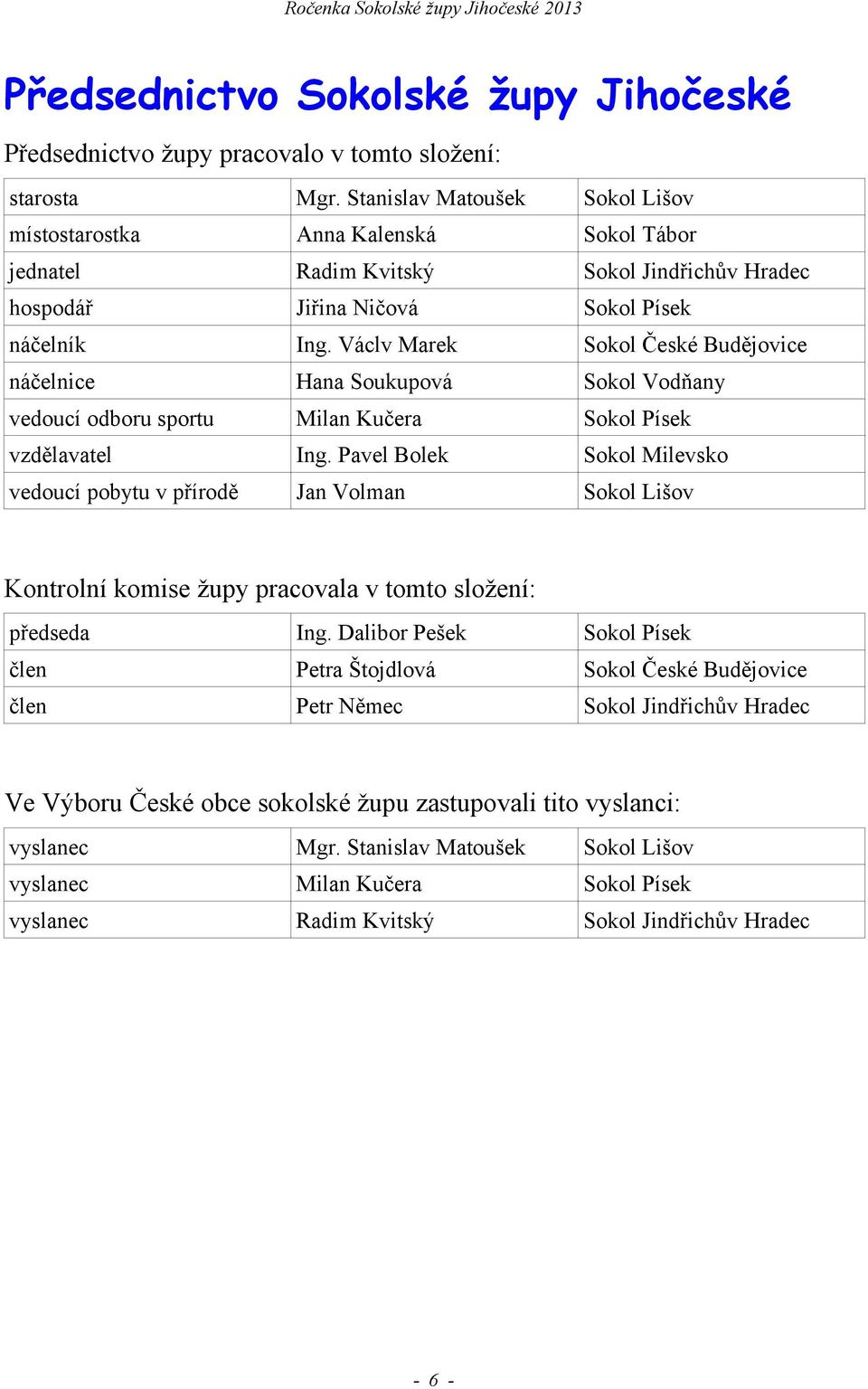 Václv Marek Sokol České Budějovice náčelnice Hana Soukupová Sokol Vodňany vedoucí odboru sportu Milan Kučera Sokol Písek vzdělavatel Ing.