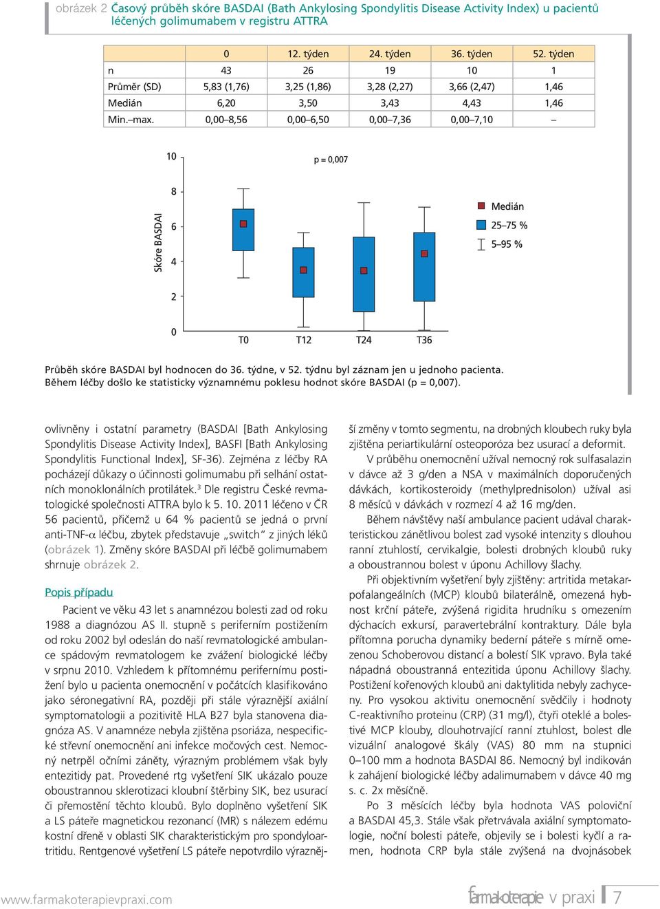 0,00 8,56 0,00 6,50 0,00 7,36 0,00 7,10 Průběh skóre BASDAI byl hodnocen do 36. týdne, v 52. týdnu byl záznam jen u jednoho pacienta.