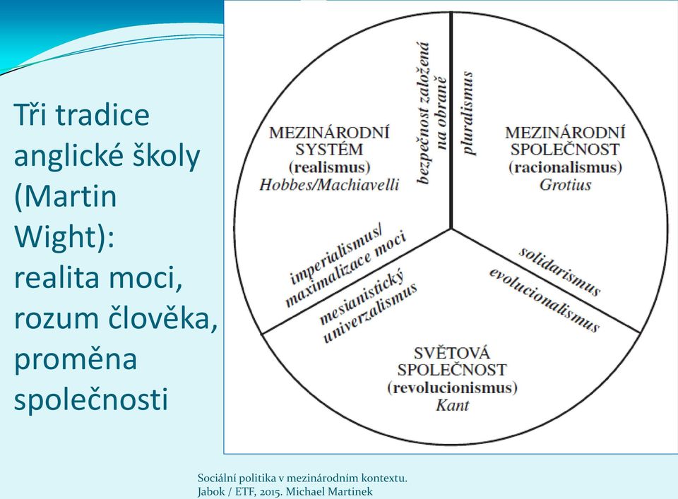 realita moci, rozum