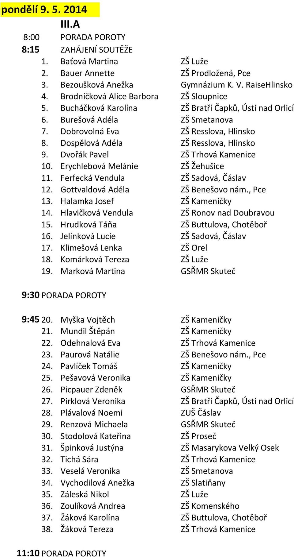 Dospělová Adéla ZŠ Resslova, Hlinsko 9. Dvořák Pavel ZŠ Trhová Kamenice 10. Erychlebová Melánie ZŠ Žehušice 11. Ferfecká Vendula ZŠ Sadová, Čáslav 12. Gottvaldová Adéla ZŠ Benešovo nám., Pce 13.