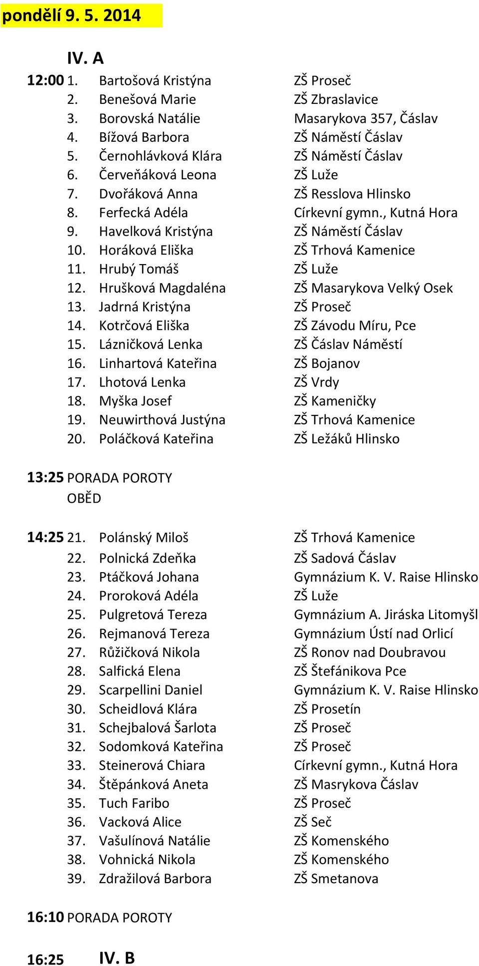 Horáková Eliška ZŠ Trhová Kamenice 11. Hrubý Tomáš 12. Hrušková Magdaléna ZŠ Masarykova Velký Osek 13. Jadrná Kristýna ZŠ Proseč 14. Kotrčová Eliška ZŠ Závodu Míru, Pce 15.