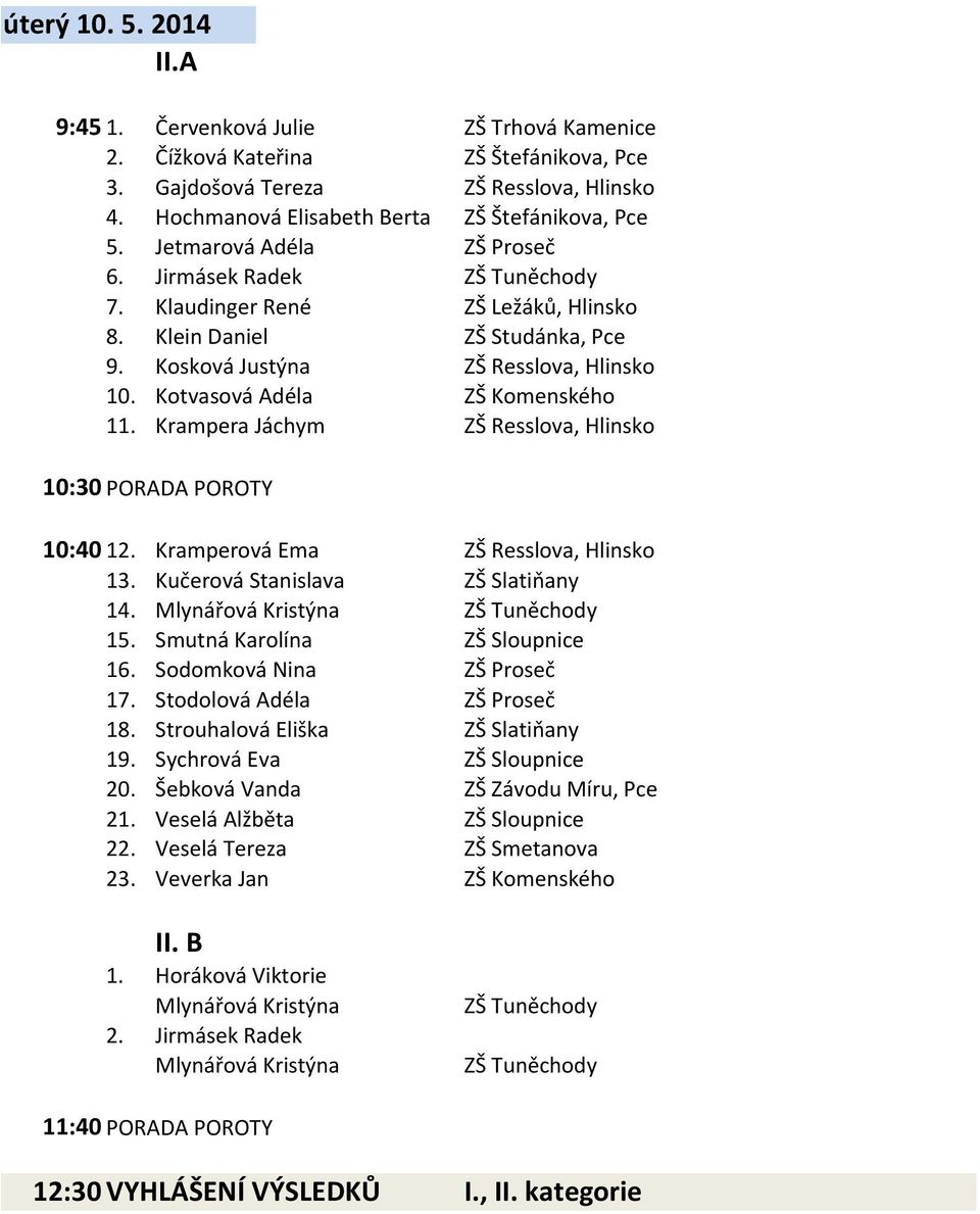 Kotvasová Adéla ZŠ Komenského 11. Krampera Jáchym ZŠ Resslova, Hlinsko 10:30 PORADA POROTY 10:40 12. Kramperová Ema ZŠ Resslova, Hlinsko 13. Kučerová Stanislava ZŠ Slatiňany 14.