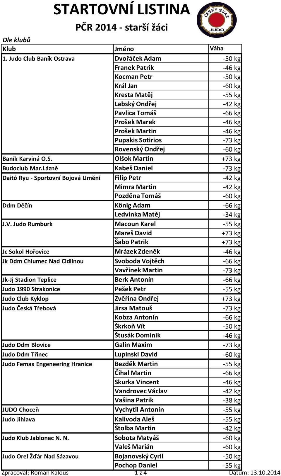 Lázně Kabeš Daniel -73 kg Daitó Ryu - Sportovní Bojová Umění Filip Petr -42 kg Mimra Martin -42 kg Pozděna Tomáš Ddm Děčín König Adam -66 kg Ledvinka Matěj -34 kg J.V.