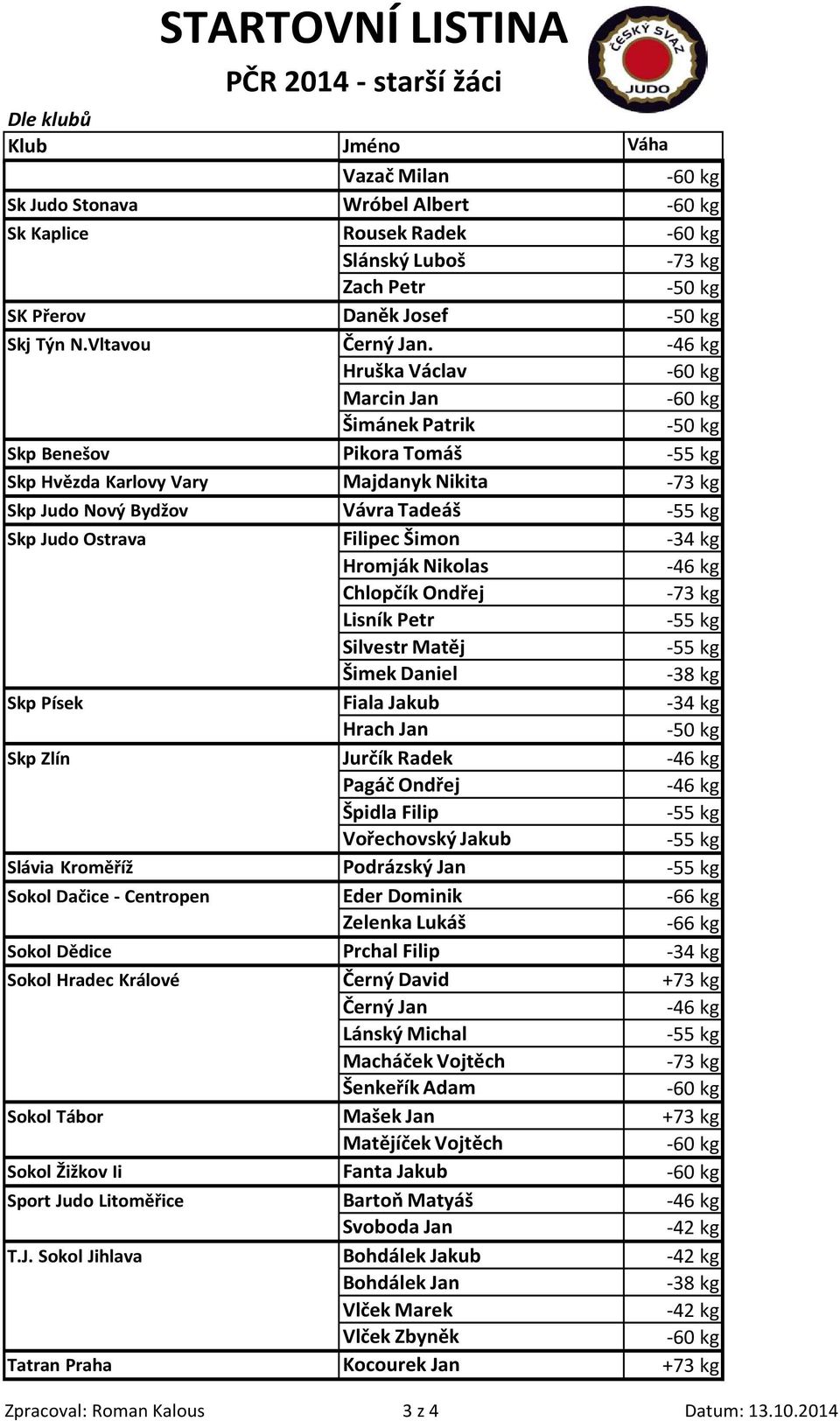 Nikolas -46 kg Chlopčík Ondřej -73 kg Lisník Petr -55 kg Silvestr Matěj -55 kg Šimek Daniel -38 kg Skp Písek Fiala Jakub -34 kg Hrach Jan Skp Zlín Jurčík Radek -46 kg Pagáč Ondřej -46 kg Špidla Filip