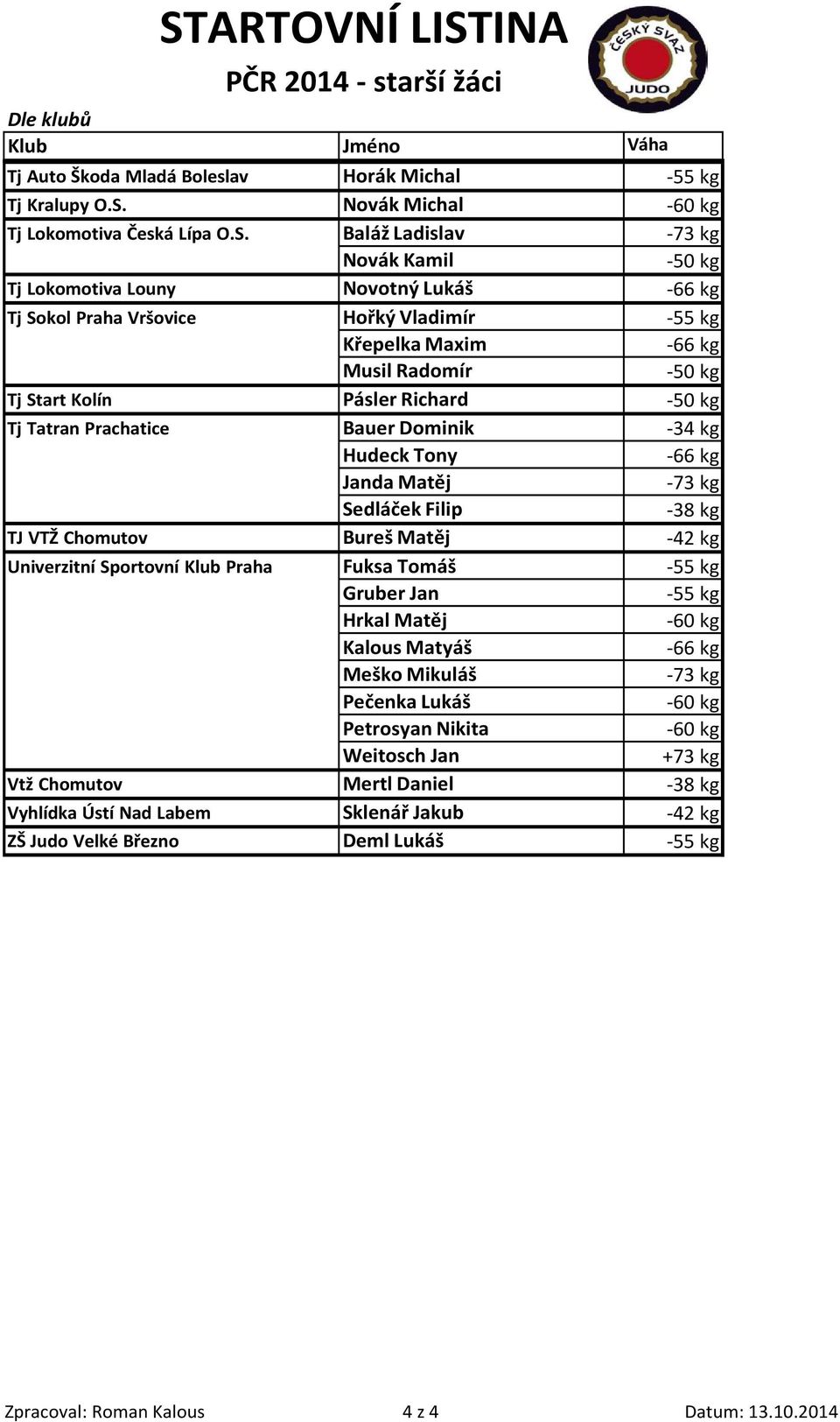 Baláž Ladislav -73 kg Novák Kamil Tj Lokomotiva Louny Novotný Lukáš -66 kg Tj Sokol Praha Vršovice Hořký Vladimír -55 kg Křepelka Maxim -66 kg Musil Radomír Tj Start Kolín Pásler Richard Tj