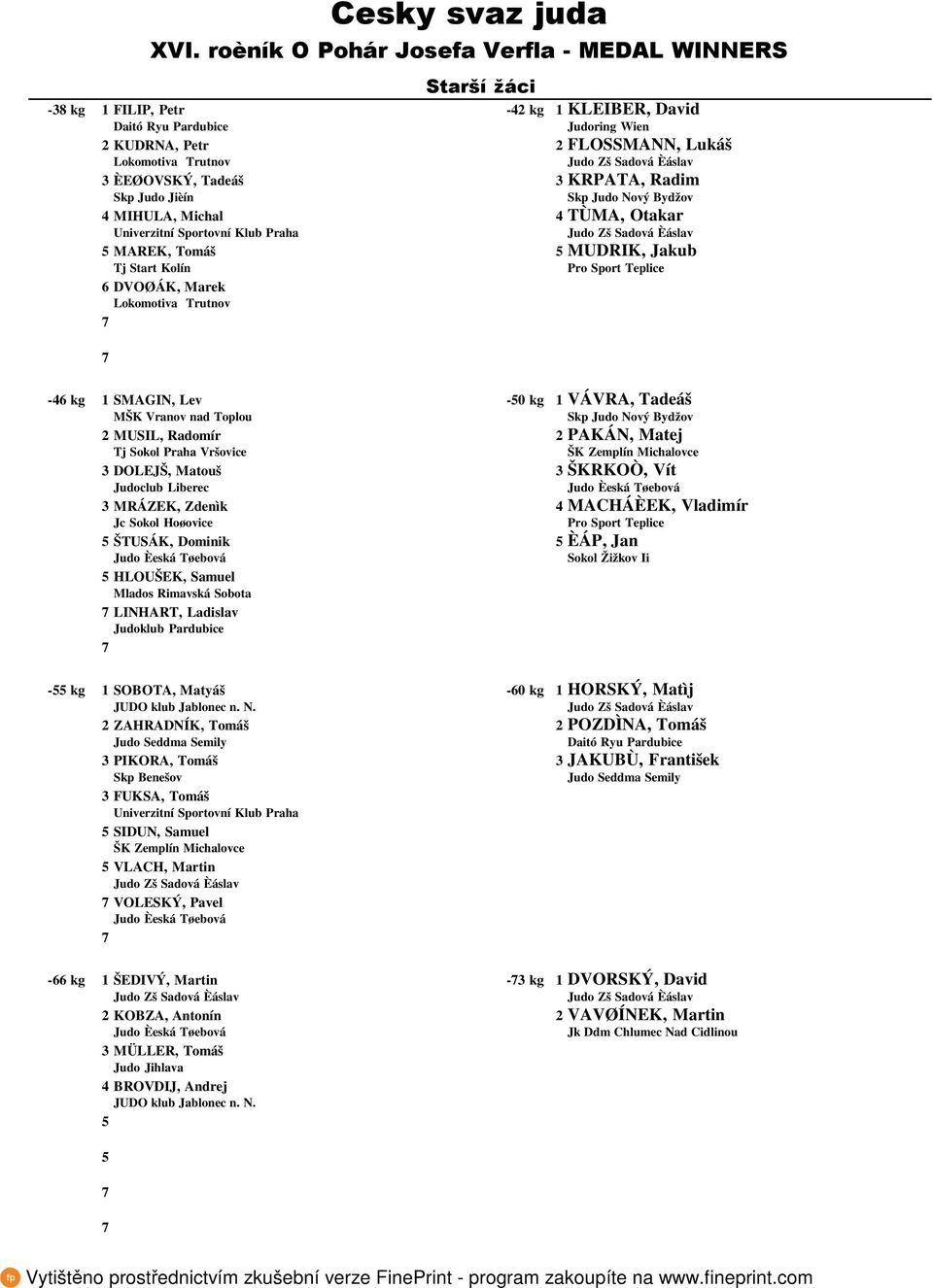 Dominik ÈÁP, Jan Sokol Žižkov Ii HLOUŠEK, Samuel LINHART, Ladislav MRÁZEK, Zdenìk MACHÁÈEK, Vladimír - kg 1 SOBOTA, Matyáš -60 kg 1 HORSKÝ, Matìj JUDO klub Jablonec n. N.