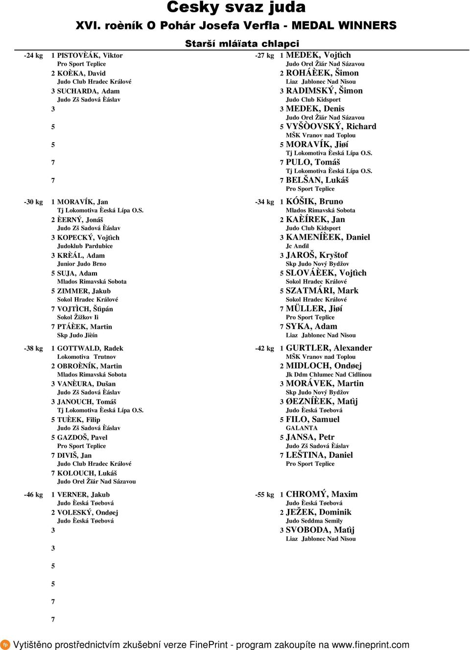 Sokol Žižkov Ii PTÁÈEK, Martin SYKA, Adam KOPECKÝ, Vojtìch KAMENÍÈEK, Daniel SUJA, Adam SLOVÁÈEK, Vojtìch ZIMMER, Jakub SZATMÁRI, Mark -8 kg 1 GOTTWALD, Radek -4 kg 1 GURTLER, Alexander OBROÈNÍK,