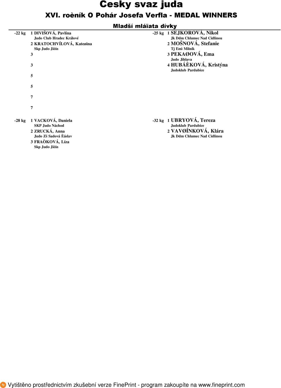 PEKAØOVÁ, Ema HUBÁÈKOVÁ, Kristýna -8 kg 1 VACKOVÁ, Daniela - kg 1