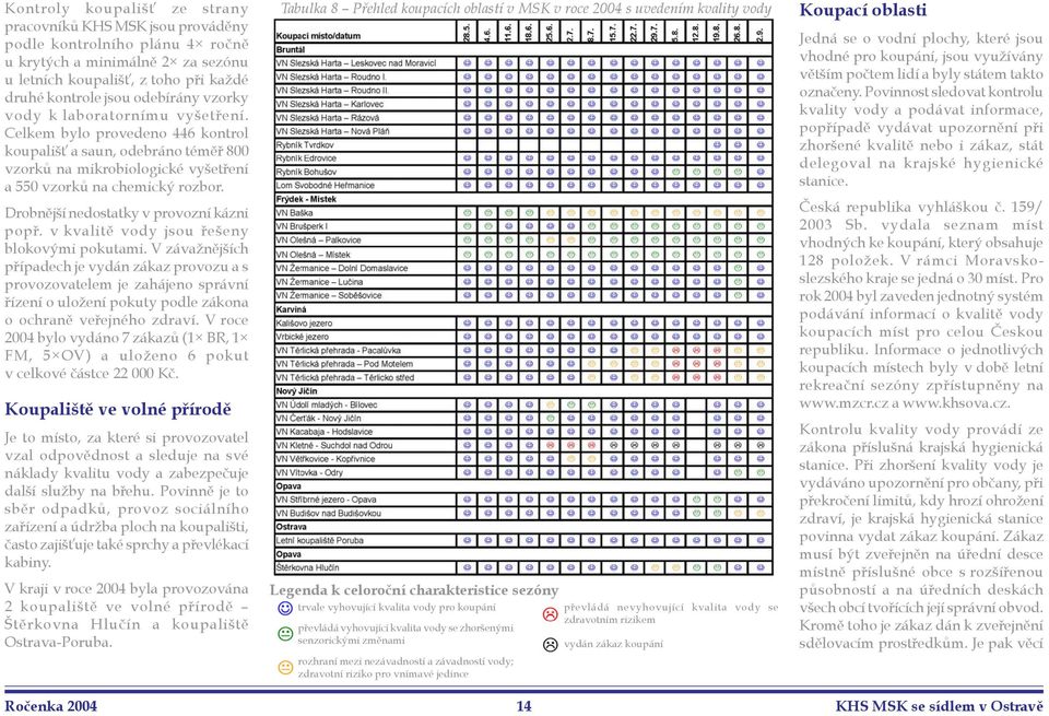 Drobnější nedostatky v provozní kázni popř. v kvalitě vody jsou řešeny blokovými pokutami.