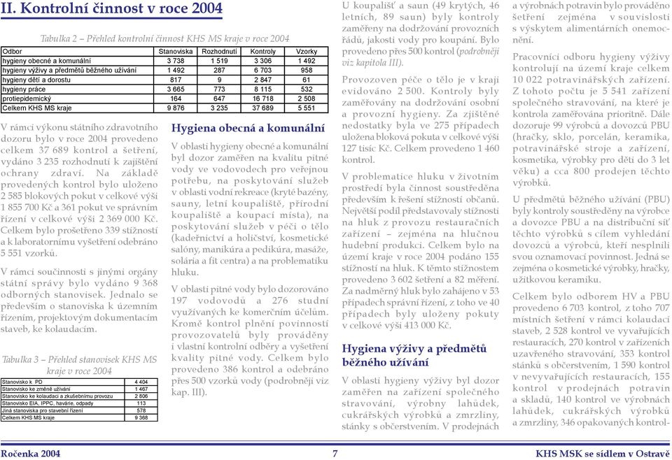 V rámci výkonu státního zdravotního dozoru bylo v roce 24 provedeno celkem 37 689 kontrol a šetření, vydáno 3 235 rozhodnutí k zajištění ochrany zdraví.