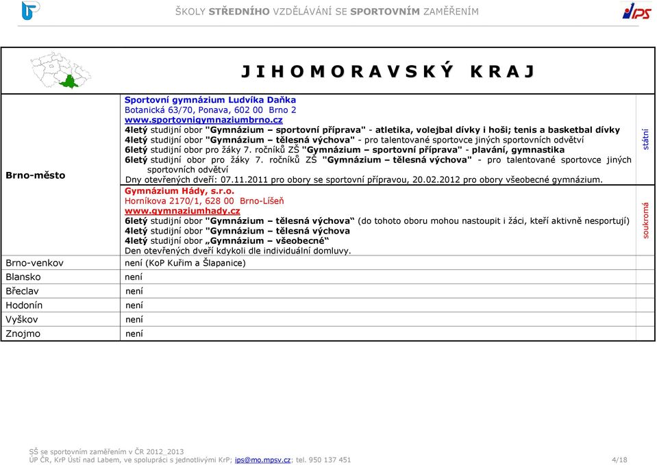 sportovních odvětví 6letý studijní obor pro žáky 7. ročníků ZŠ "Gymnázium sportovní příprava" - plavání, gymnastika 6letý studijní obor pro žáky 7.