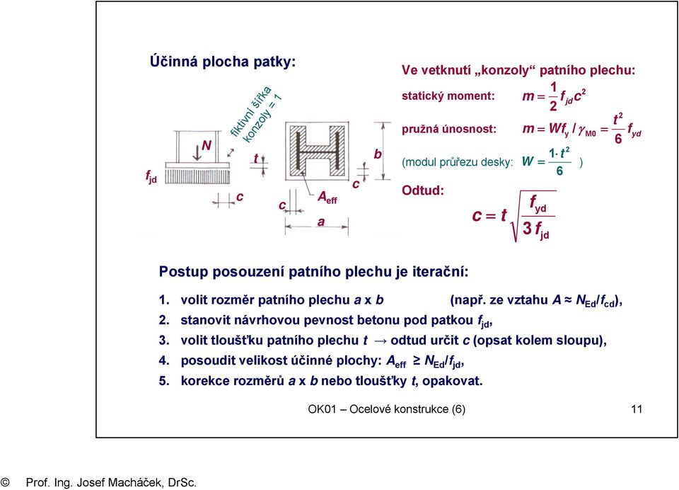 volit rozměr patního plechu a x b (např. ze vztahu A N Ed /f cd ), 2. stanovit návrhovou pevnost betonu pod patkou f jd, 3.