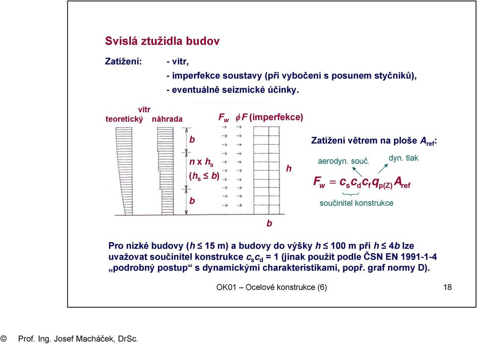 tlak F w = c s c d c f q p(z) součinitel konstrukce A ref b Pro nízké budovy (h 15 m) a budovy do výšky h 100 m při h 4b lze uvažovat