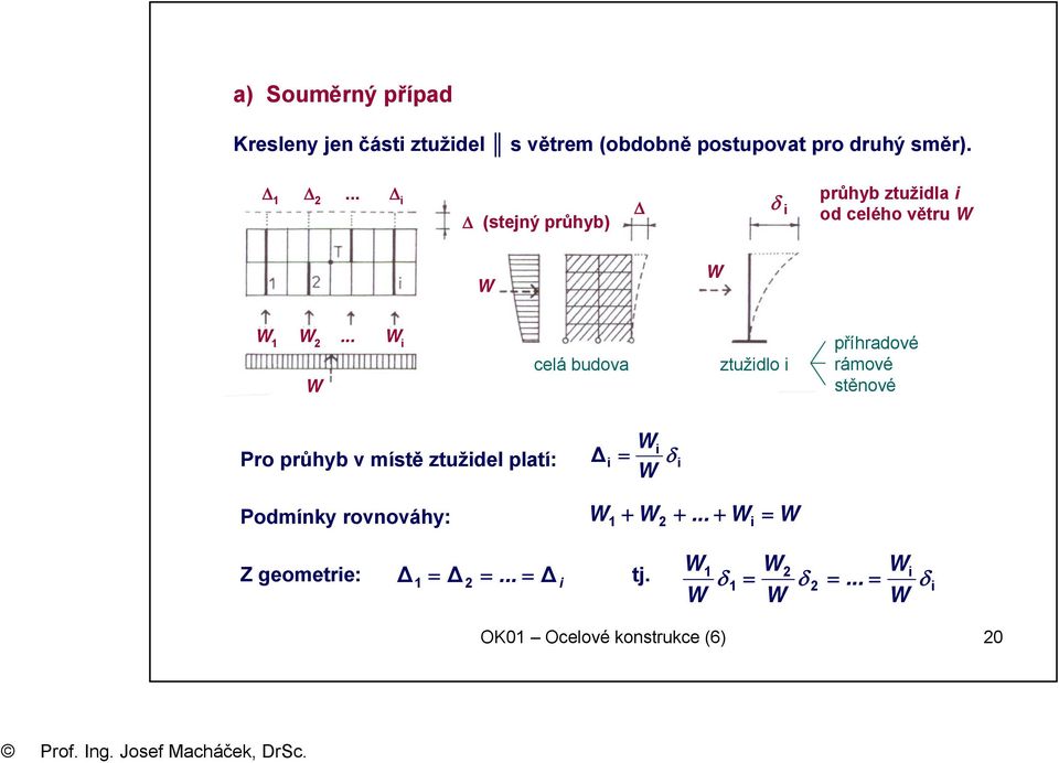 .. i celá budova ztužidlo i příhradové rámové stěnové Pro průhyb v místě ztužidel platí: Δi i = δ i