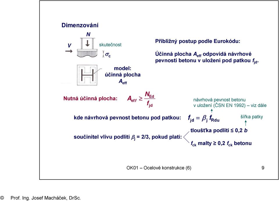 model: účinná plocha A eff Nutná účinná plocha: A f ef N f Ed jd návrhová pevnost betonu v uložení (ČSN EN 1992)