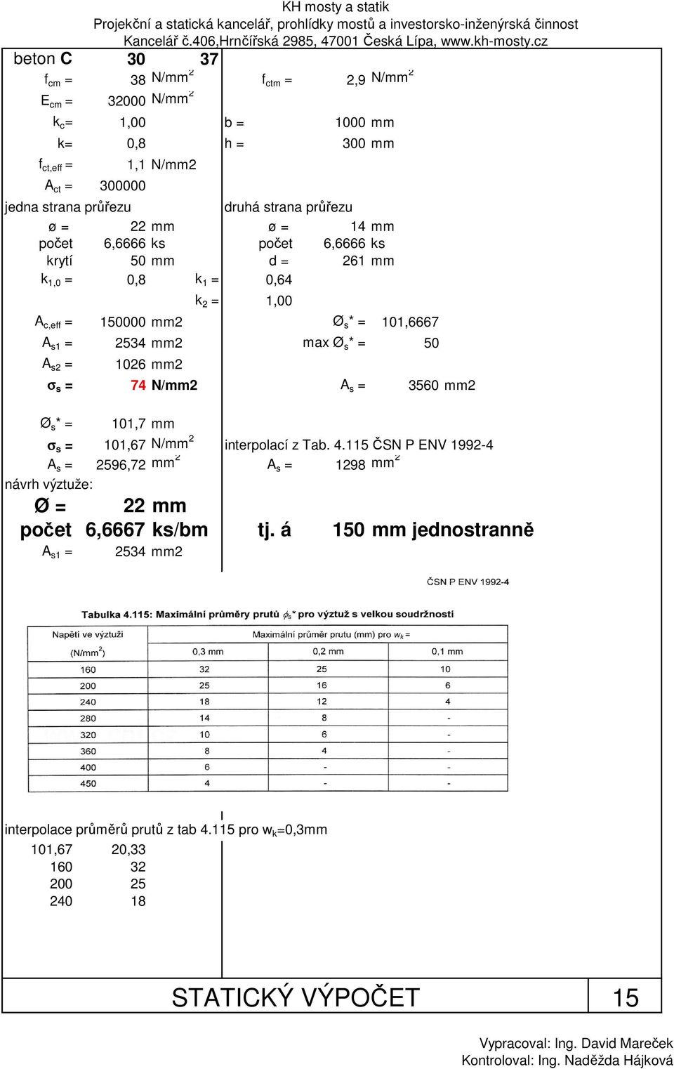 6,6666 ks krytí 50 d 261 k 1,0 0,8 k 1 0,64 k 2 1,00 A c,eff 150000 2 Ø s * 101,6667 A s1 2534 2 ax Ø s * 50 A s2 1026 2 σ s 74 N/2 A s 3560 2 Ø s * 101,7 σ s 101,67 N/ 2 interpolací z Tab.