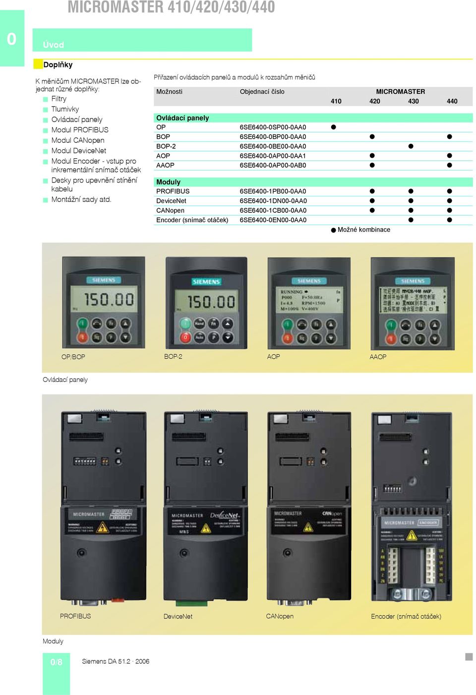 Přiřazení ovládacích panelů a modulů k rozsahům měničů Možnosti Objednací číslo MICROMASTER 410 420 430 440 Ovládací panely OP 6SE6400-0SP00-0AA0 BOP 6SE6400-0BP00-0AA0 BOP-2 6SE6400-0BE00-0AA0