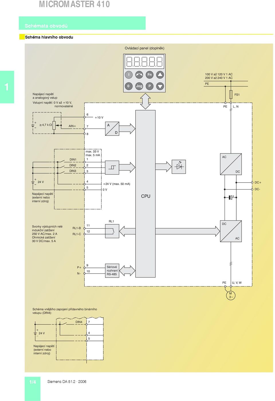 5 ma 1 AC DIN2 2 DIN3 3 DC + 24 V Napájecí napětí (externí nebo interní zdroj) 4 5 +24 V (max. 50 ma) 0 V CPU DC+ DC- Svorky výstupních relé indukční zatížení 250 V AC/max.