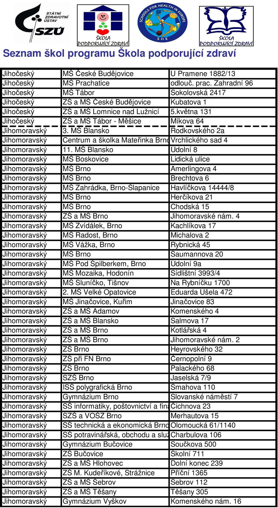 května 131 Jihočeský ZŠ a MŠ Tábor - Měšice Míkova 64 Jihomoravský 3. MŠ Blansko Rodkovského 2a Jihomoravský Centrum a školka Mateřinka BrnoVrchlického sad 4 Jihomoravský 11.