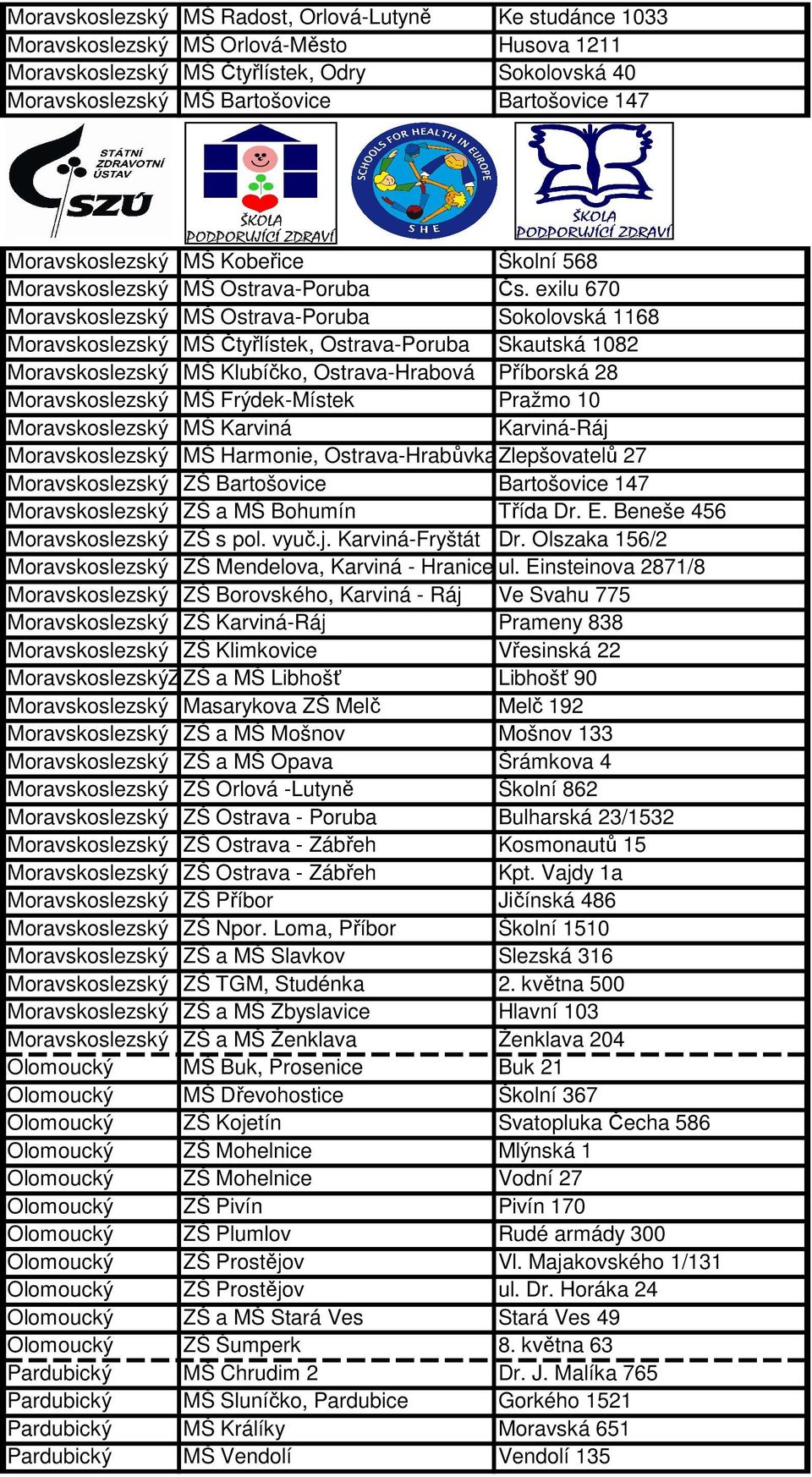 exilu 670 Moravskoslezský MŠ Ostrava-Poruba Sokolovská 1168 Moravskoslezský MŠ Čtyřlístek, Ostrava-Poruba Skautská 1082 Moravskoslezský MŠ Klubíčko, Ostrava-Hrabová Příborská 28 Moravskoslezský MŠ
