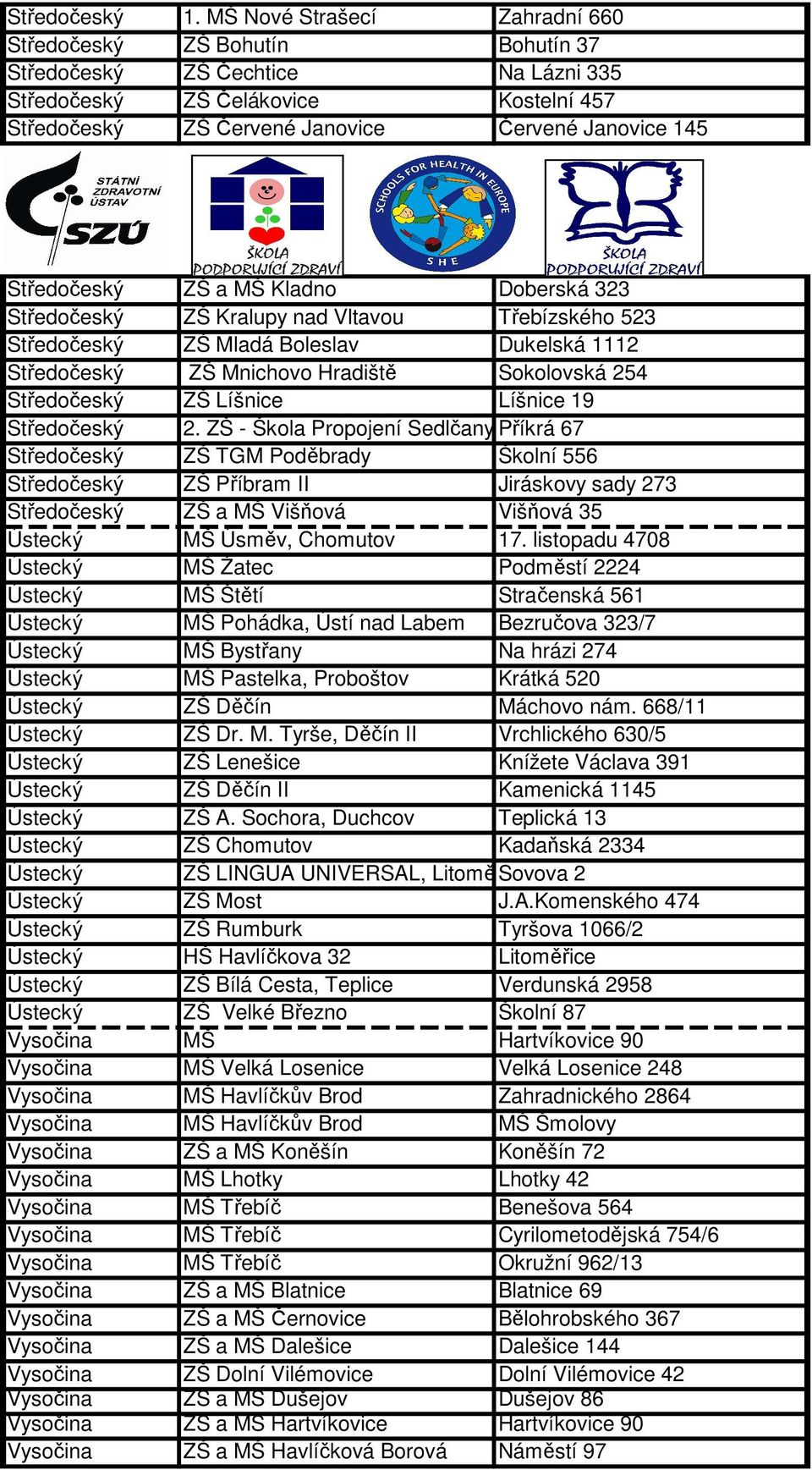 Středočeský ZŠ a MŠ Kladno Doberská 323 Středočeský ZŠ Kralupy nad Vltavou Třebízského 523 Středočeský ZŠ Mladá Boleslav Dukelská 1112 Středočeský ZŠ Mnichovo Hradiště Sokolovská 254 Středočeský ZŠ