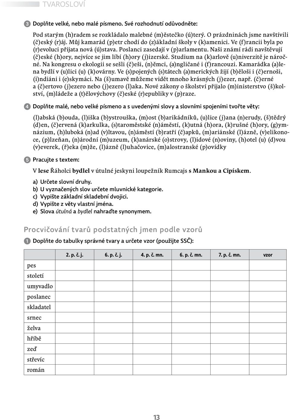 Naši známí rádi navštěvují (č)eské (h)ory, nejvíce se jim líbí (h)ory (j)izerské. Studium na (k)arlově (u)niverzitě je náročné.