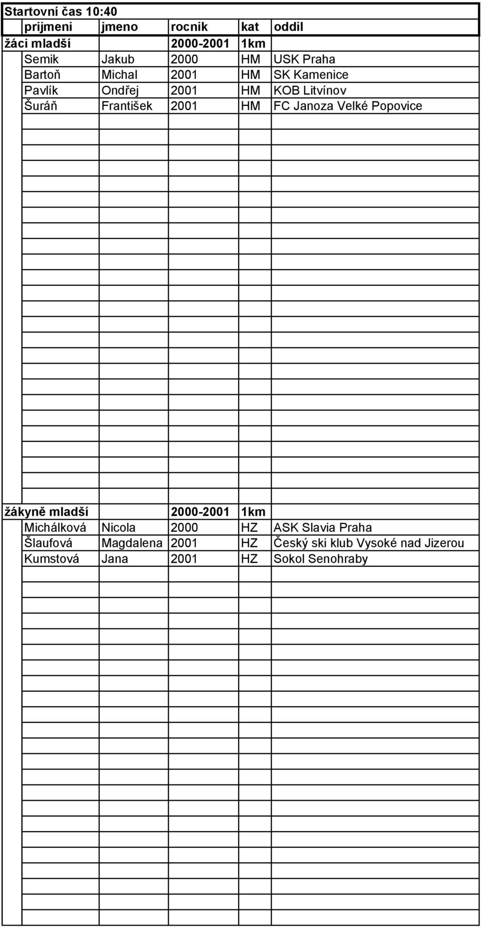 Velké Popovice žákyně mladší 2000-2001 1km Michálková Nicola 2000 HZ ASK Slavia Praha