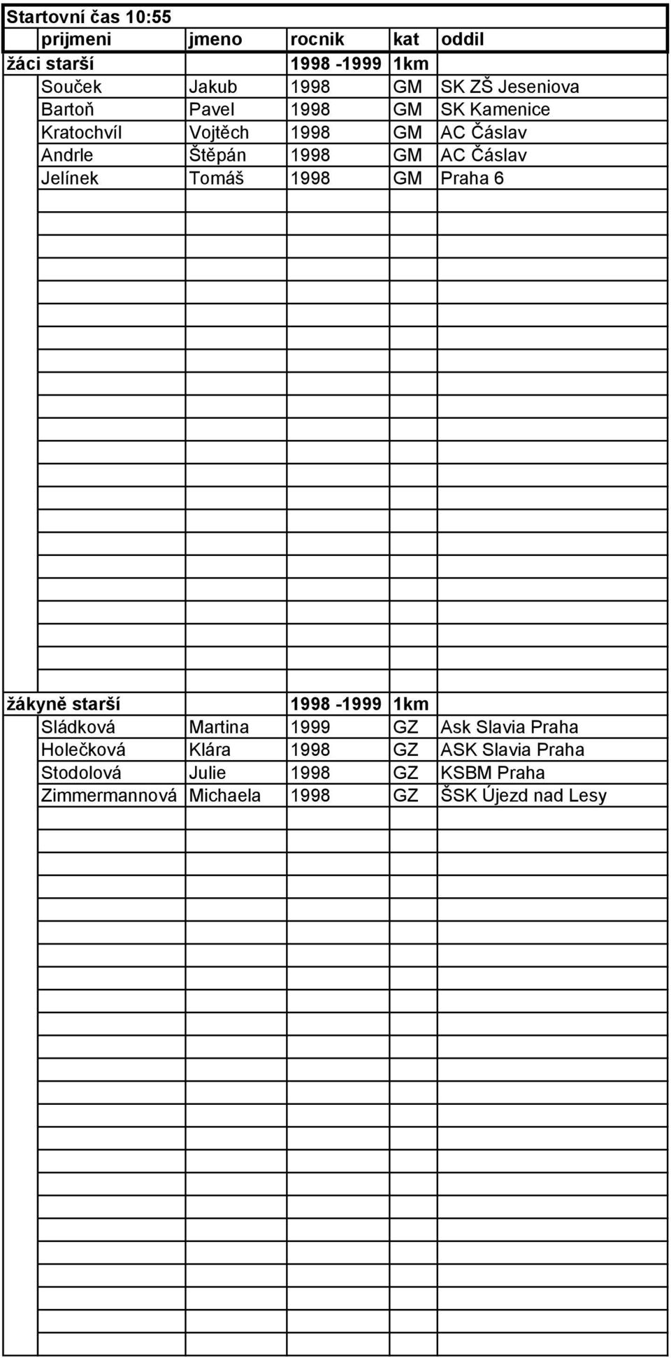 GM Praha 6 žákyně starší 1998-1999 1km Sládková Martina 1999 GZ Ask Slavia Praha Holečková Klára 1998