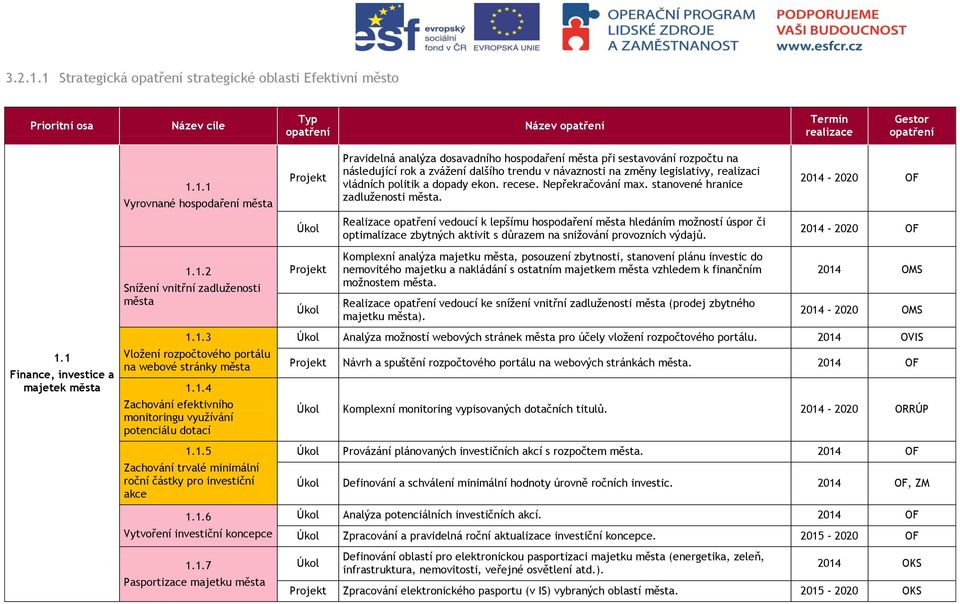 sestavování rozpočtu na následující rok a zvážení dalšího trendu v návaznosti na změny legislativy, realizaci vládních politik a dopady ekon. recese. Nepřekračování max.