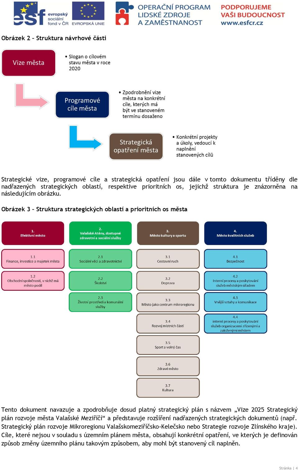 Obrázek 3 Struktura strategických oblastí a prioritních os města Tento dokument navazuje a zpodrobňuje dosud platný strategický plán s názvem Vize 2025 Strategický plán rozvoje města Valašské