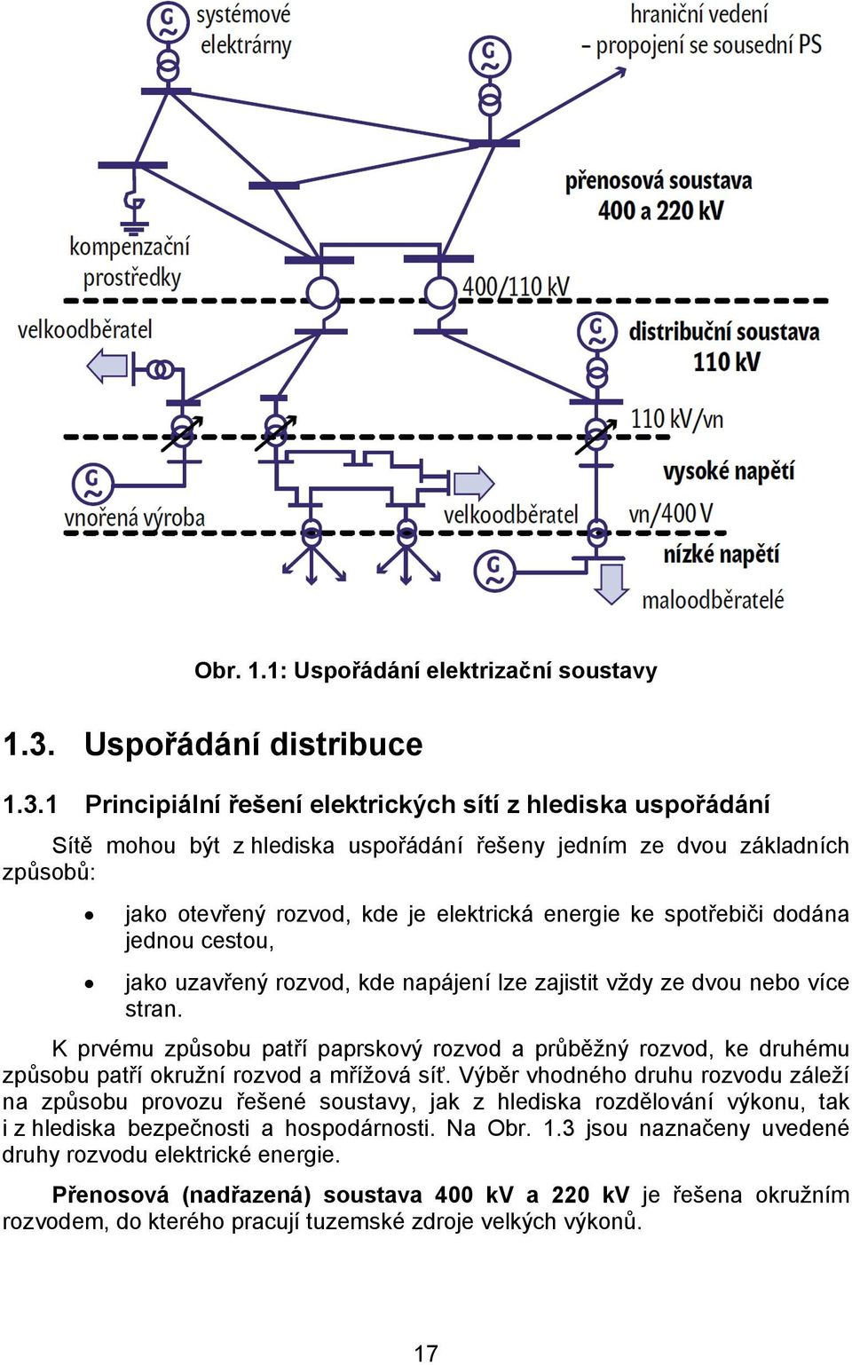 Principiální řešení elektrických sítí z hlediska uspořádání Sítě mohou být z hlediska uspořádání řešeny jedním ze dvou základních způsobů: jako otevřený rozvod, kde je elektrická energie ke